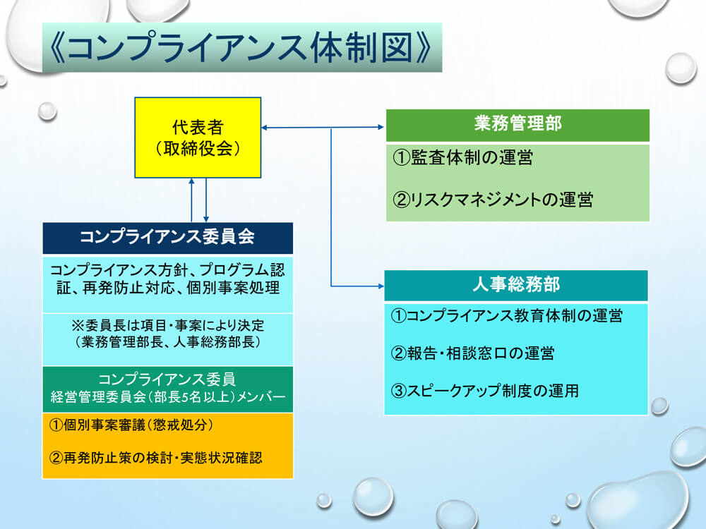 compliance_basic_policy_04