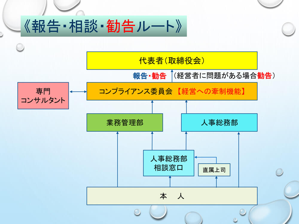 compliance_basic_policy_05